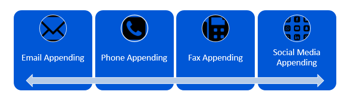 Phone Appending services